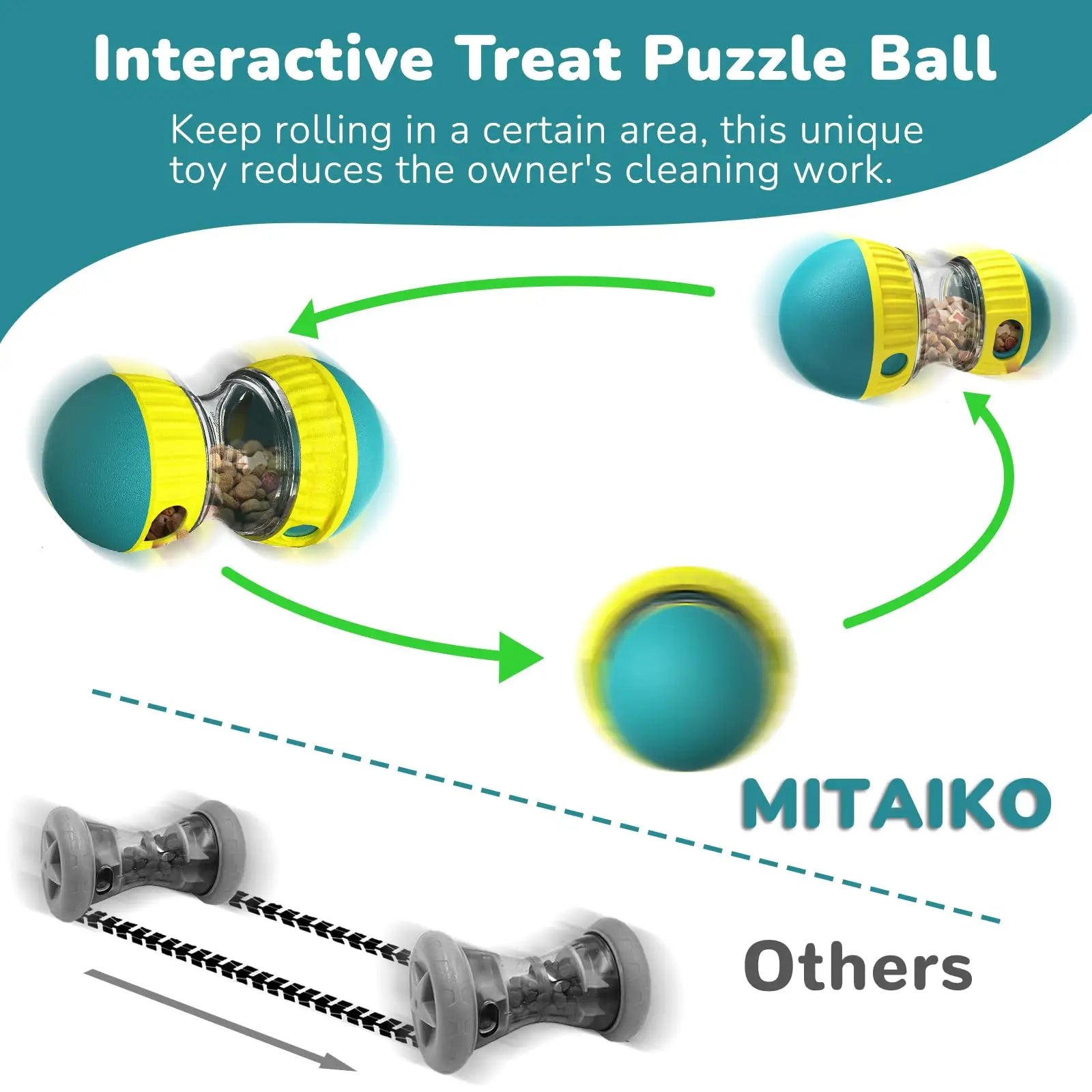 Interactive Puzzle Toy for Dogs – Stimulation and Intelligence