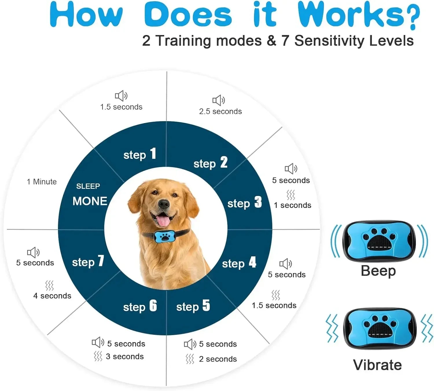 Smart Bark Collar – Ultrasonic & Gentle Vibration 🐶💛